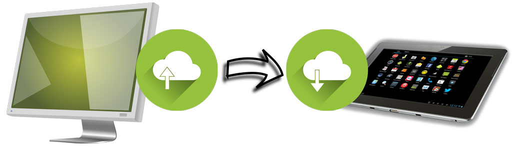 Datentransfer via Cloud